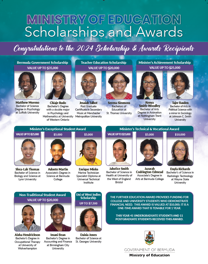 2024 Scholarship Winners