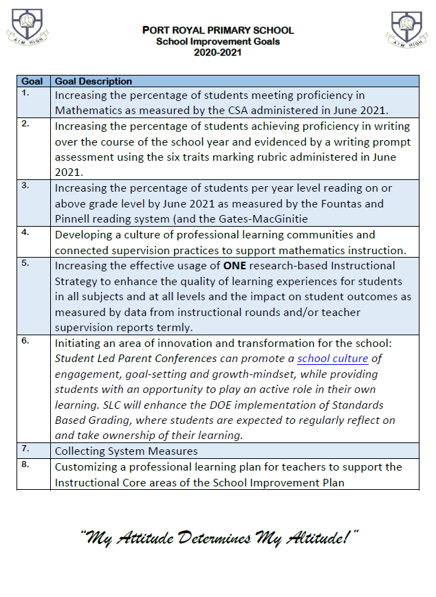 School Improvement Plan