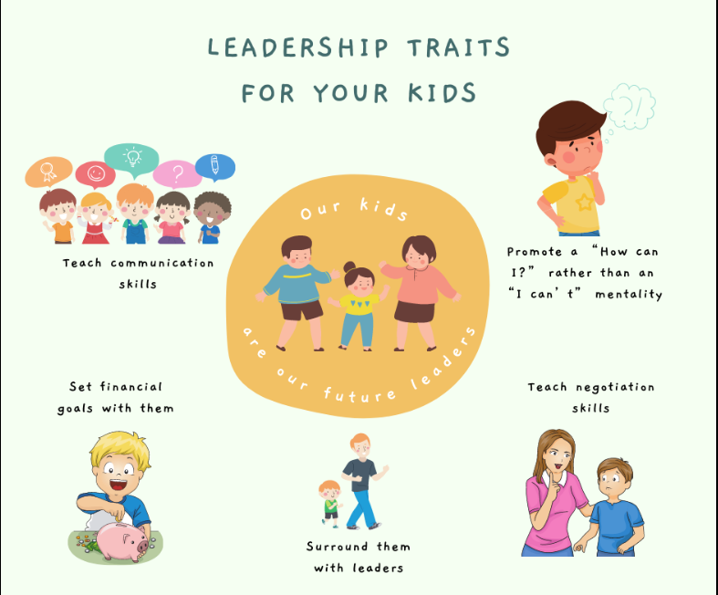 Leadership